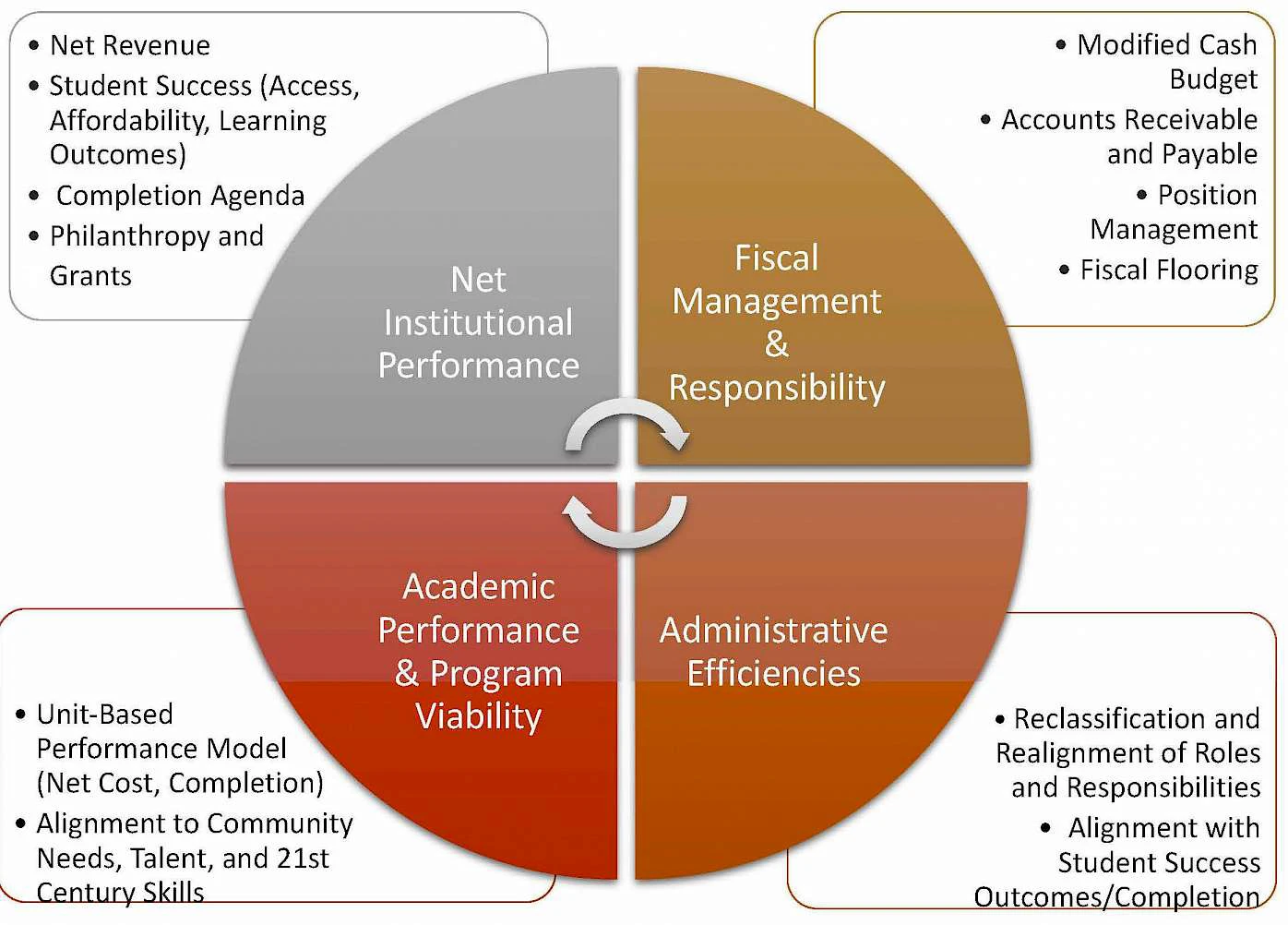 Henderson's Strategic Resource Allocation Model